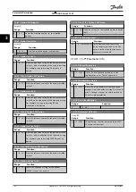 Preview for 150 page of Danfoss VLT AQUA Drive FC 202 Programming Manual