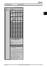 Preview for 157 page of Danfoss VLT AQUA Drive FC 202 Programming Manual