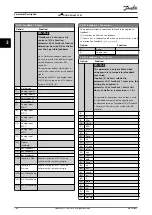 Preview for 162 page of Danfoss VLT AQUA Drive FC 202 Programming Manual