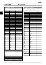 Preview for 164 page of Danfoss VLT AQUA Drive FC 202 Programming Manual