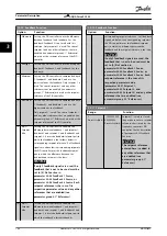 Preview for 166 page of Danfoss VLT AQUA Drive FC 202 Programming Manual