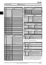 Preview for 174 page of Danfoss VLT AQUA Drive FC 202 Programming Manual