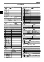 Preview for 176 page of Danfoss VLT AQUA Drive FC 202 Programming Manual