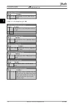 Preview for 178 page of Danfoss VLT AQUA Drive FC 202 Programming Manual