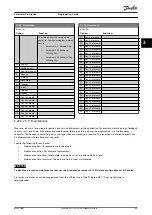 Preview for 195 page of Danfoss VLT AQUA Drive FC 202 Programming Manual