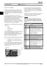 Preview for 200 page of Danfoss VLT AQUA Drive FC 202 Programming Manual