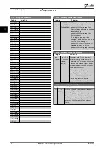 Preview for 206 page of Danfoss VLT AQUA Drive FC 202 Programming Manual