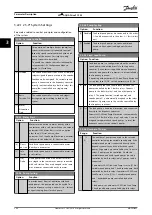 Preview for 210 page of Danfoss VLT AQUA Drive FC 202 Programming Manual