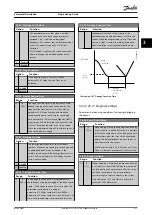 Preview for 213 page of Danfoss VLT AQUA Drive FC 202 Programming Manual