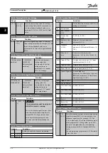 Preview for 222 page of Danfoss VLT AQUA Drive FC 202 Programming Manual