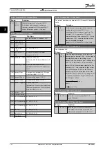 Preview for 224 page of Danfoss VLT AQUA Drive FC 202 Programming Manual