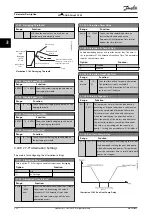 Preview for 232 page of Danfoss VLT AQUA Drive FC 202 Programming Manual