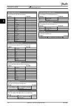 Preview for 244 page of Danfoss VLT AQUA Drive FC 202 Programming Manual