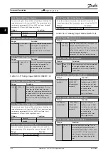 Preview for 248 page of Danfoss VLT AQUA Drive FC 202 Programming Manual