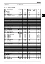 Preview for 251 page of Danfoss VLT AQUA Drive FC 202 Programming Manual