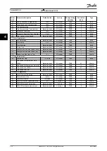 Preview for 254 page of Danfoss VLT AQUA Drive FC 202 Programming Manual