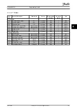 Preview for 255 page of Danfoss VLT AQUA Drive FC 202 Programming Manual