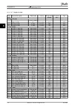 Preview for 258 page of Danfoss VLT AQUA Drive FC 202 Programming Manual