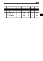 Preview for 259 page of Danfoss VLT AQUA Drive FC 202 Programming Manual