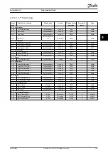 Preview for 265 page of Danfoss VLT AQUA Drive FC 202 Programming Manual