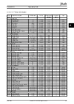 Preview for 267 page of Danfoss VLT AQUA Drive FC 202 Programming Manual