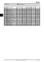 Preview for 268 page of Danfoss VLT AQUA Drive FC 202 Programming Manual