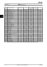 Preview for 270 page of Danfoss VLT AQUA Drive FC 202 Programming Manual