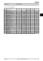 Preview for 271 page of Danfoss VLT AQUA Drive FC 202 Programming Manual