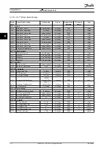 Предварительный просмотр 272 страницы Danfoss VLT AQUA Drive FC 202 Programming Manual