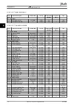 Preview for 278 page of Danfoss VLT AQUA Drive FC 202 Programming Manual