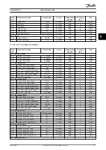 Preview for 279 page of Danfoss VLT AQUA Drive FC 202 Programming Manual