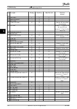 Preview for 286 page of Danfoss VLT AQUA Drive FC 202 Programming Manual