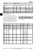 Preview for 288 page of Danfoss VLT AQUA Drive FC 202 Programming Manual