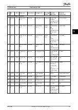 Preview for 289 page of Danfoss VLT AQUA Drive FC 202 Programming Manual