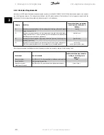 Preview for 28 page of Danfoss VLT AQUA Drive Series Design Manual