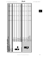 Preview for 43 page of Danfoss VLT AQUA Drive Series Design Manual
