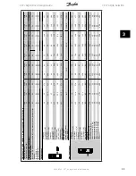 Preview for 45 page of Danfoss VLT AQUA Drive Series Design Manual