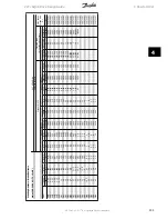 Preview for 103 page of Danfoss VLT AQUA Drive Series Design Manual