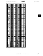 Preview for 111 page of Danfoss VLT AQUA Drive Series Design Manual