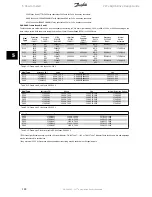 Preview for 128 page of Danfoss VLT AQUA Drive Series Design Manual