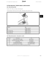 Preview for 145 page of Danfoss VLT AQUA Drive Series Design Manual