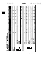 Предварительный просмотр 46 страницы Danfoss vlt aqua Design Manual