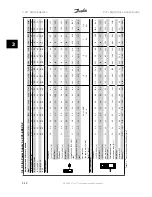 Предварительный просмотр 54 страницы Danfoss vlt aqua Design Manual