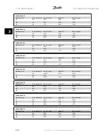 Предварительный просмотр 66 страницы Danfoss vlt aqua Design Manual