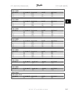 Предварительный просмотр 67 страницы Danfoss vlt aqua Design Manual