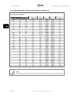 Preview for 112 page of Danfoss vlt aqua Design Manual