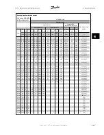 Preview for 117 page of Danfoss vlt aqua Design Manual