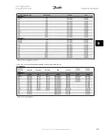 Предварительный просмотр 25 страницы Danfoss vlt aqua Instruction Manual