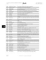 Preview for 80 page of Danfoss vlt aqua Instruction Manual