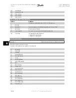 Preview for 96 page of Danfoss vlt aqua Instruction Manual